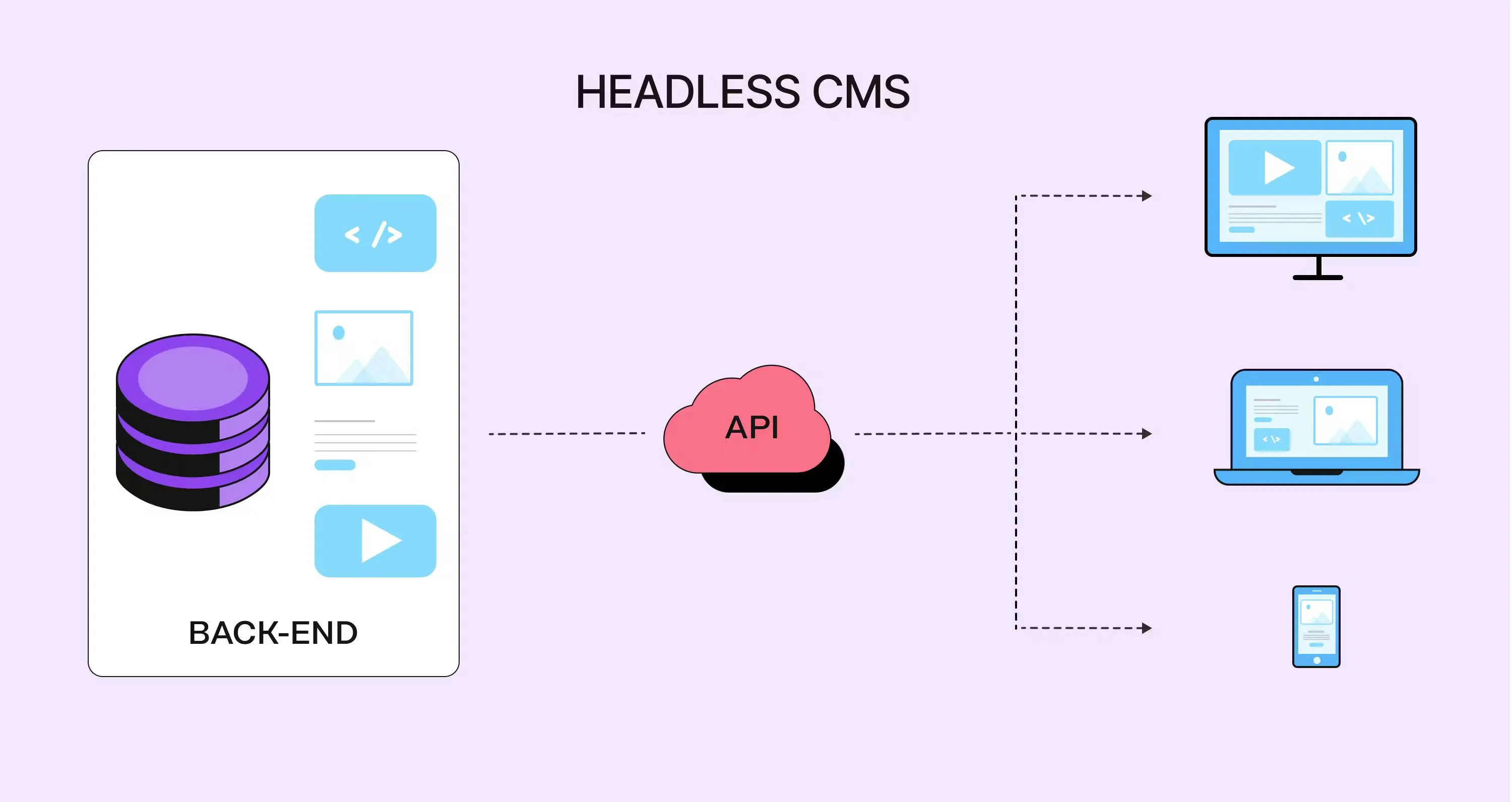 Headless CMS image